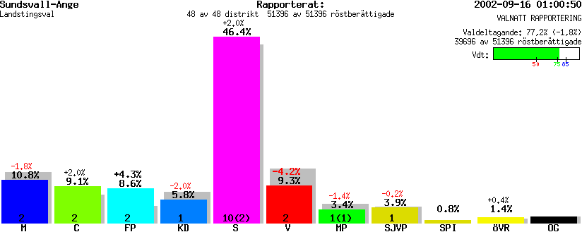 /val/val_02/valnatt/22L/2201KL.gif