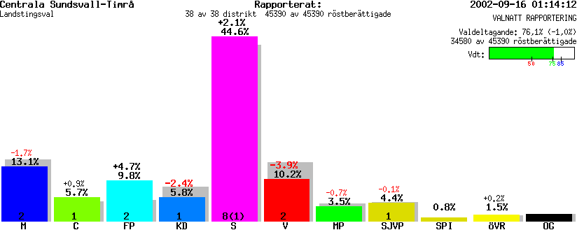 /val/val_02/valnatt/22L/2202KL.gif