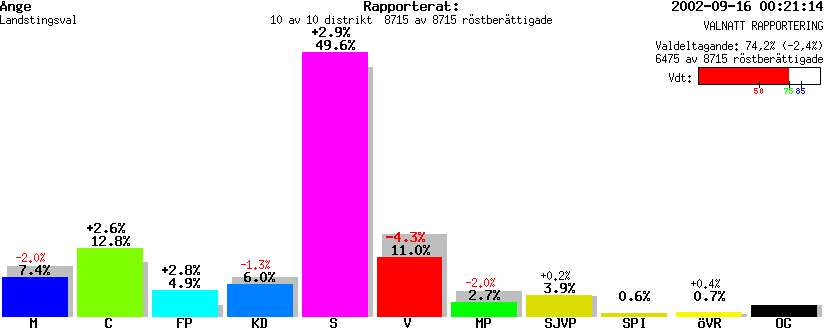 /val/val_02/valnatt/22L/2260/2260.gif