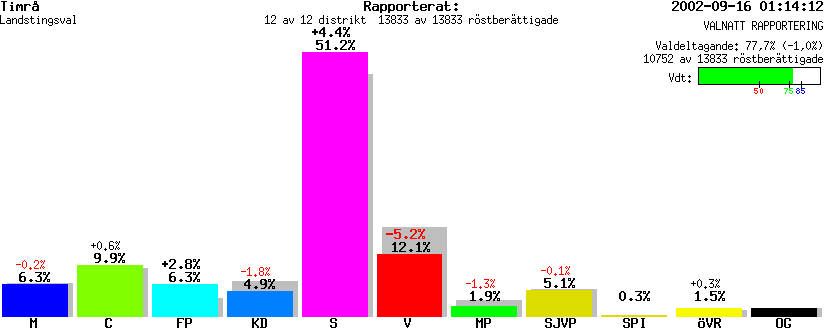 /val/val_02/valnatt/22L/2262/2262.gif