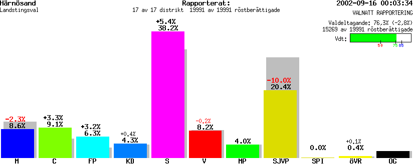 /val/val_02/valnatt/22L/2280/228000.gif