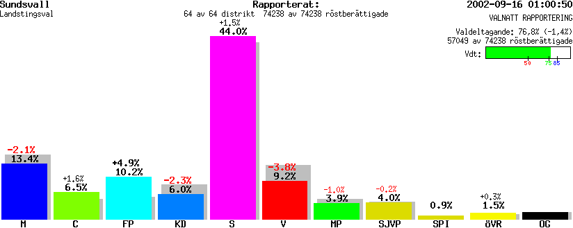 /val/val_02/valnatt/22L/2281/2281.gif