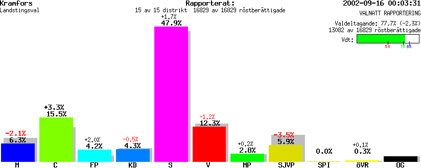 /val/val_02/valnatt/22L/2282/2282.gif