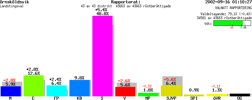 /val/val_02/valnatt/22L/2284/2284.gif