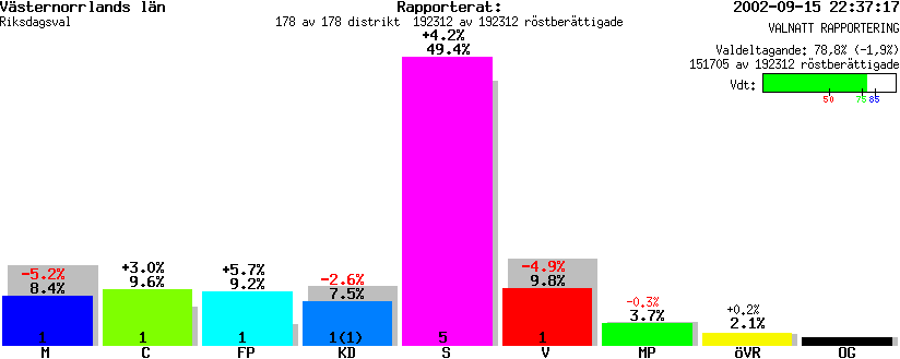 /val/val_02/valnatt/22R/2226KR.gif