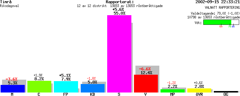 /val/val_02/valnatt/22R/2262/226200.gif