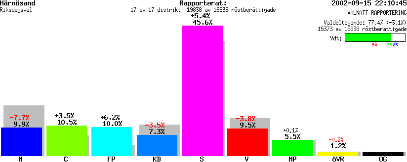 /val/val_02/valnatt/22R/2280/228000.gif