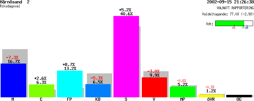 /val/val_02/valnatt/22R/2280/22800102.gif