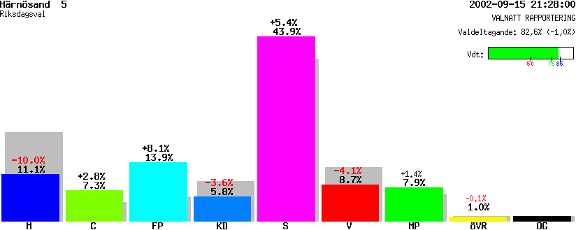 /val/val_02/valnatt/22R/2280/22800105.gif