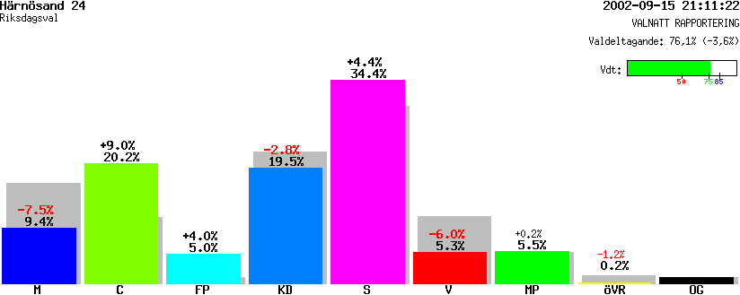 /val/val_02/valnatt/22R/2280/22800424.gif