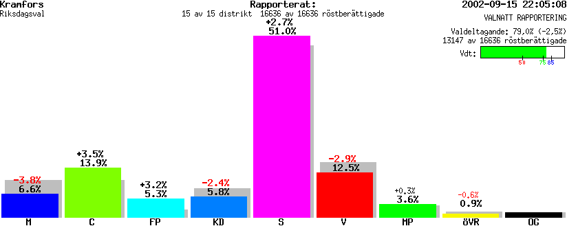 /val/val_02/valnatt/22R/2282/228200.gif