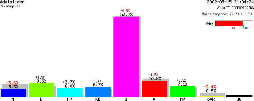 /val/val_02/valnatt/22R/2283/22830803.gif