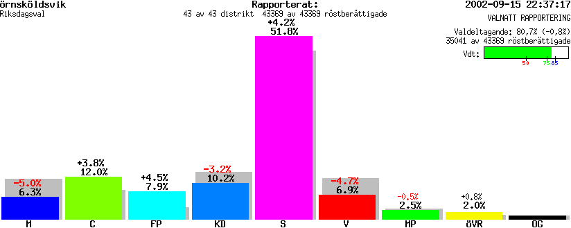 /val/val_02/valnatt/22R/2284/2284.gif