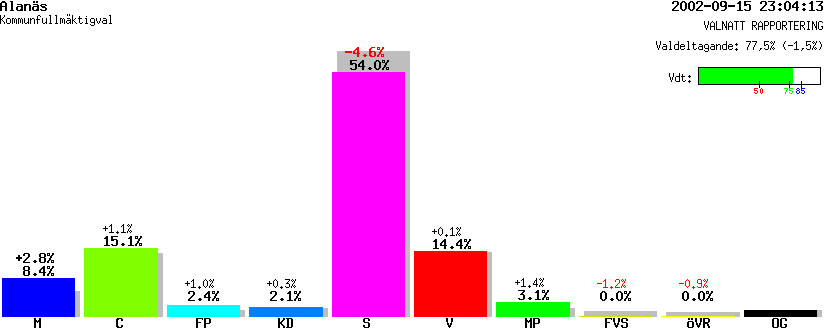 /val/val_02/valnatt/23K/2313/23130212.gif