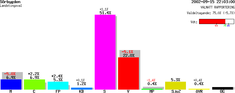 /val/val_02/valnatt/23L/2305/23050305.gif