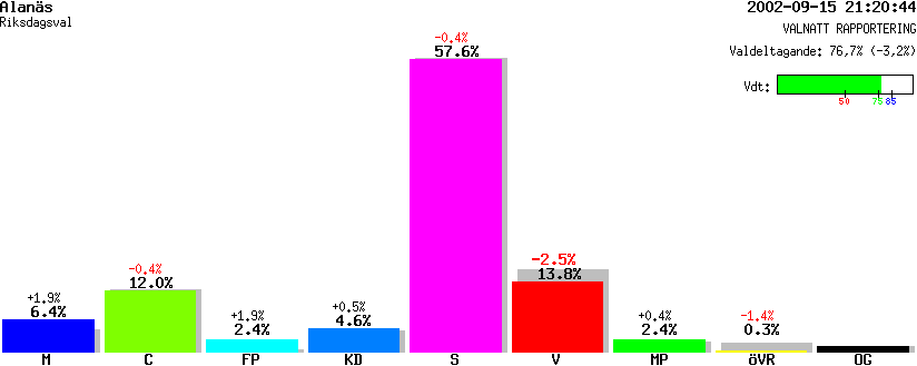 /val/val_02/valnatt/23R/2313/23130212.gif