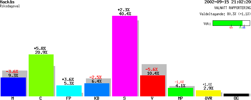 /val/val_02/valnatt/23R/2326/23260207.gif