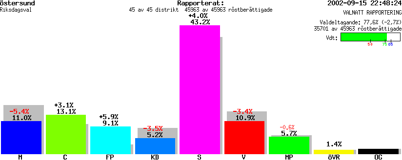 /val/val_02/valnatt/23R/2380/2380.gif