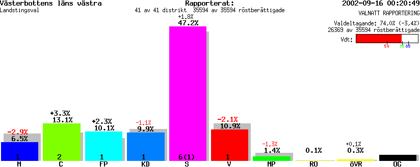 /val/val_02/valnatt/24L/2401KL.gif