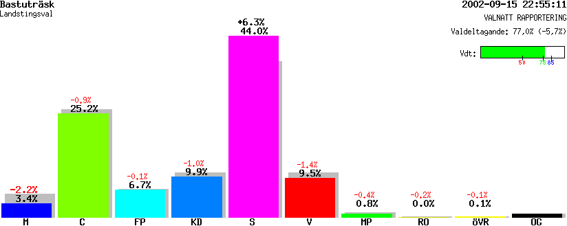 /val/val_02/valnatt/24L/2417/24170201.gif