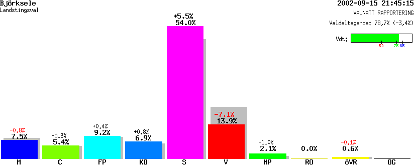 /val/val_02/valnatt/24L/2481/24810305.gif