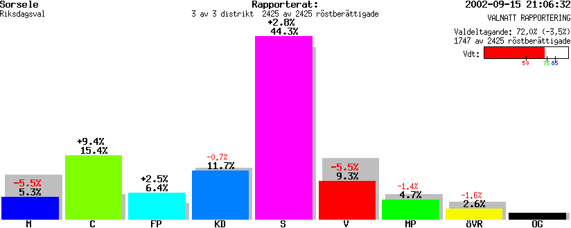 /val/val_02/valnatt/24R/2422/2422.gif