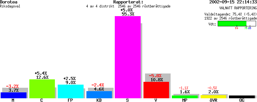 /val/val_02/valnatt/24R/2425/2425.gif