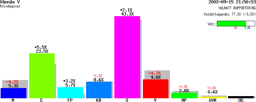 /val/val_02/valnatt/24R/2460/24600102.gif