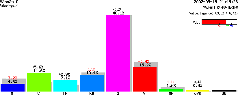 /val/val_02/valnatt/24R/2460/24600113.gif