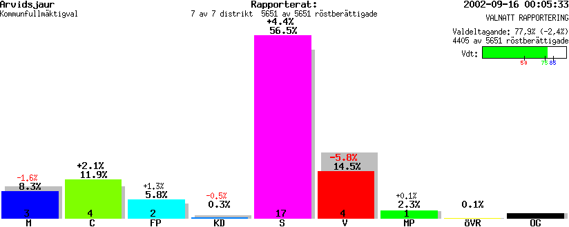 /val/val_02/valnatt/25K/2505/2505.gif