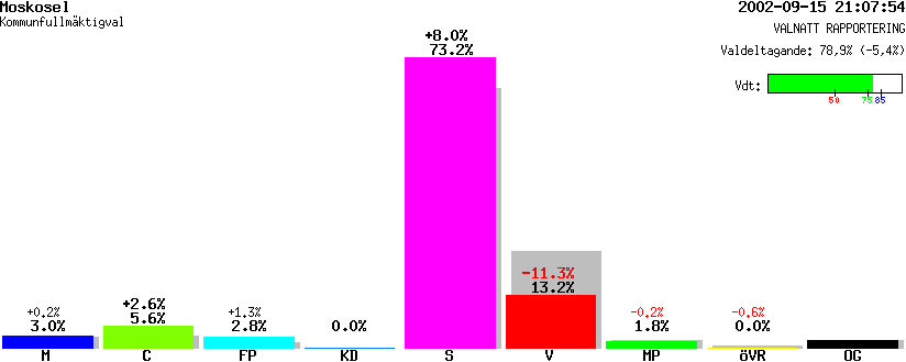 /val/val_02/valnatt/25K/2505/25050214.gif