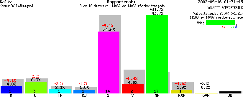 /val/val_02/valnatt/25K/2514/2514.gif