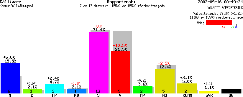 /val/val_02/valnatt/25K/2523/2523.gif