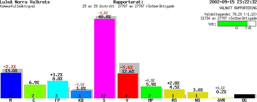 /val/val_02/valnatt/25K/2580/258001.gif