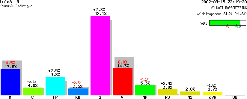 /val/val_02/valnatt/25K/2580/25800108.gif