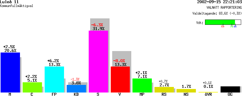 /val/val_02/valnatt/25K/2580/25800111.gif