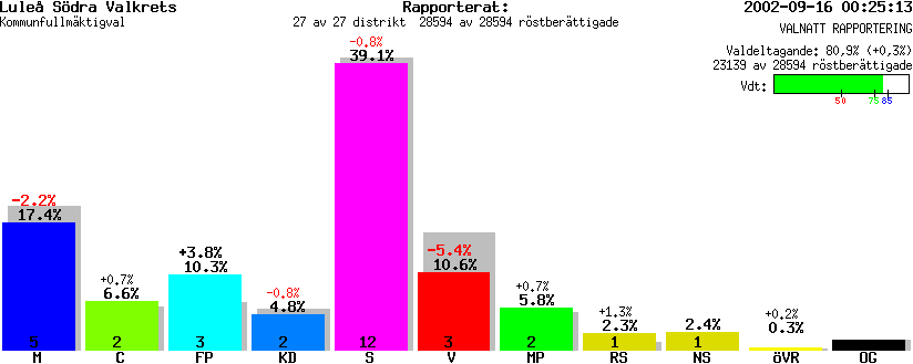 /val/val_02/valnatt/25K/2580/258002.gif