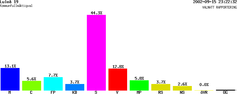 /val/val_02/valnatt/25K/2580/25800219.gif