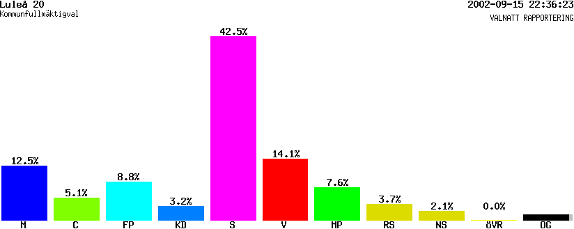 /val/val_02/valnatt/25K/2580/25800222.gif