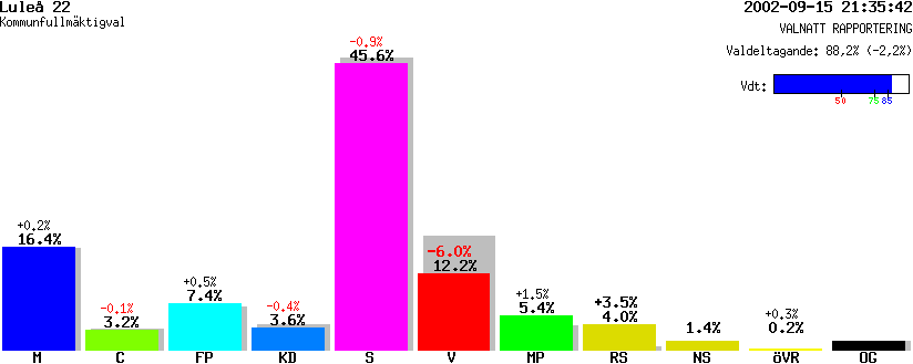 /val/val_02/valnatt/25K/2580/25800258.gif