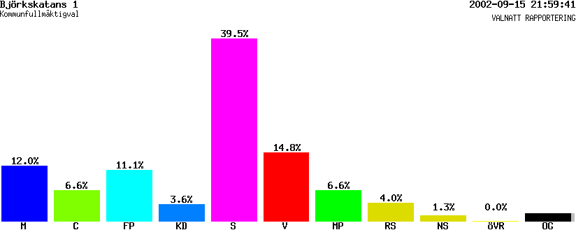 /val/val_02/valnatt/25K/2580/25800267.gif