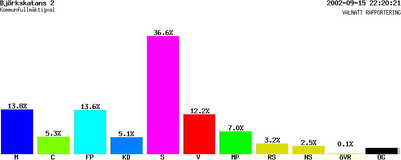 /val/val_02/valnatt/25K/2580/25800268.gif