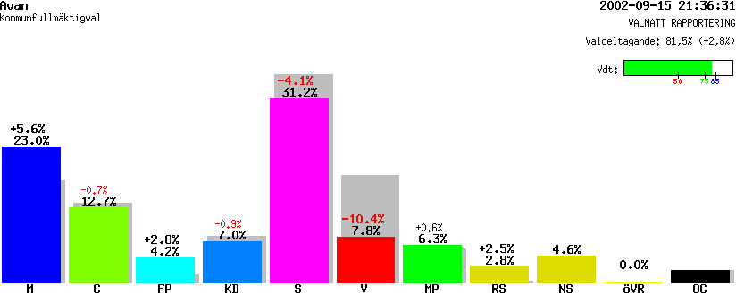 /val/val_02/valnatt/25K/2580/25800325.gif