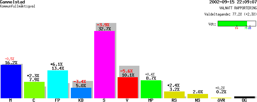 /val/val_02/valnatt/25K/2580/25800335.gif