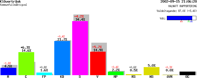 /val/val_02/valnatt/25K/2580/25800340.gif