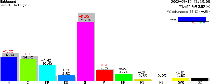 /val/val_02/valnatt/25K/2580/25800341.gif