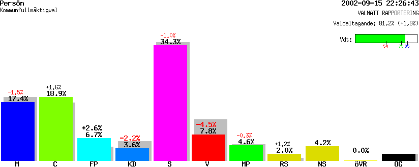 /val/val_02/valnatt/25K/2580/25800344.gif