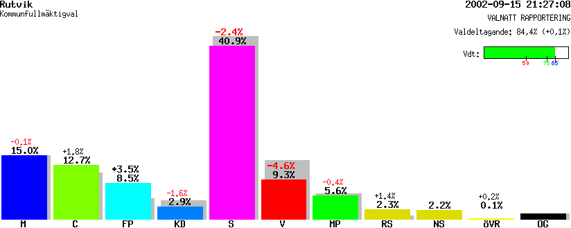 /val/val_02/valnatt/25K/2580/25800346.gif