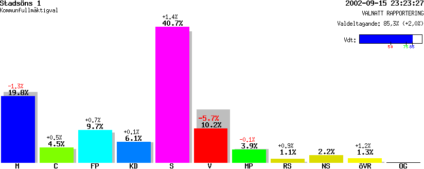 /val/val_02/valnatt/25K/2580/25800349.gif