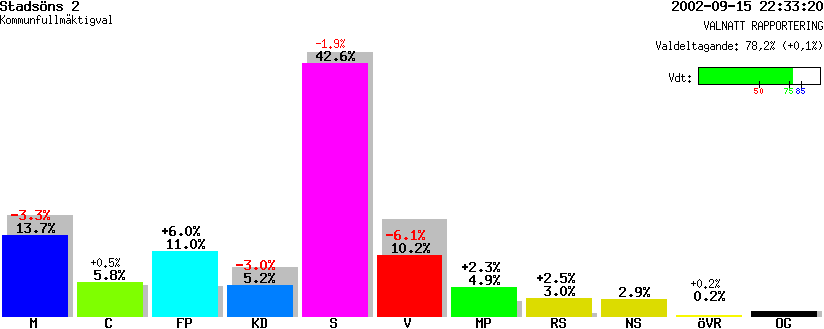 /val/val_02/valnatt/25K/2580/25800357.gif